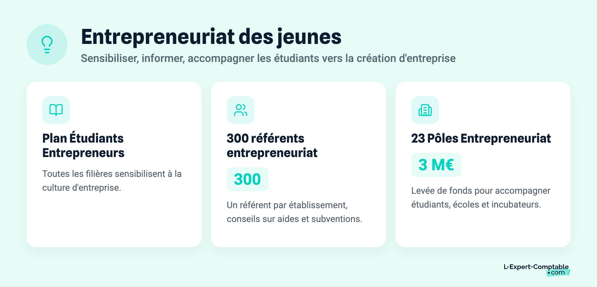 Entrepreneuriat des jeunes